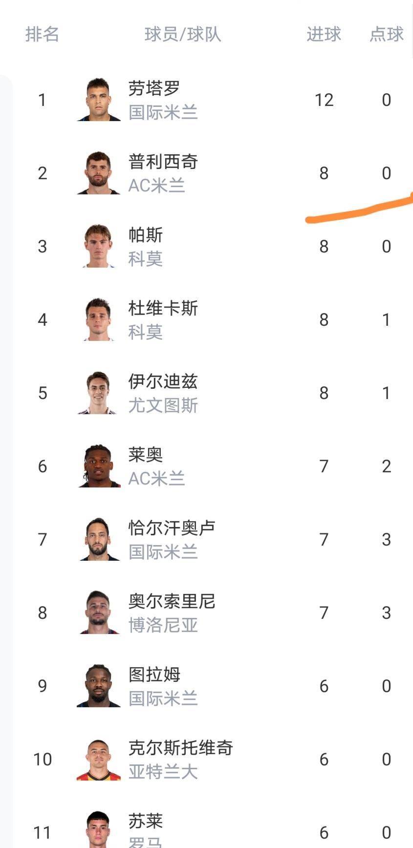 开云中国-Ming在尤文图斯比赛中大比分领先那不勒斯战术微调备战欧超杯，这一次真的尼斯赛前豪取连胜